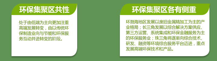 环保集聚区共性