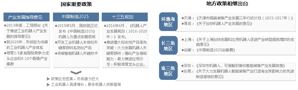 国家重要政策