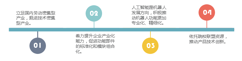 机器人行业投资策略建议