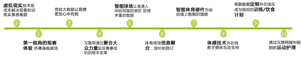 发展趋势
