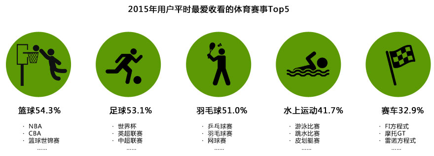 2015ûƽʱտTop5