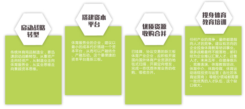 投资策略
