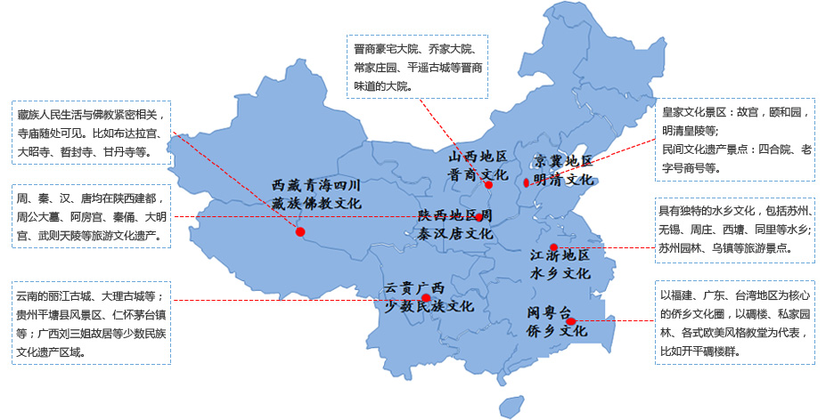 区域分布