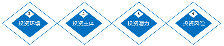 投资分析