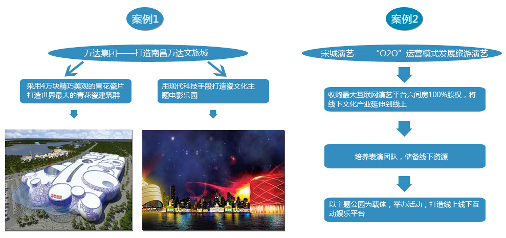 案例