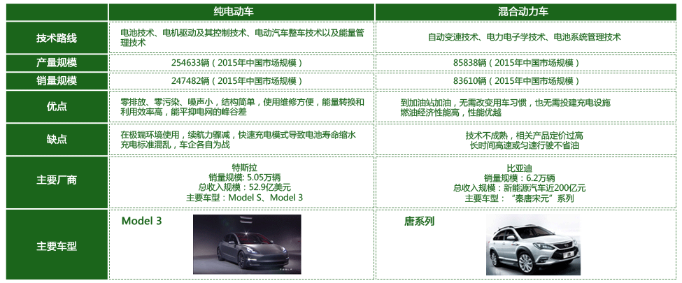 整车市场竞品分析