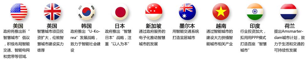 全球已启动或在建的智慧城市