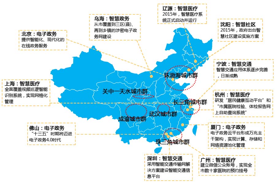 国内智慧城市建设范围