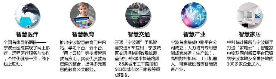 宁波智慧城市具体建设