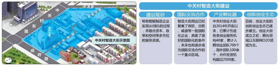 中关村智造大街建设