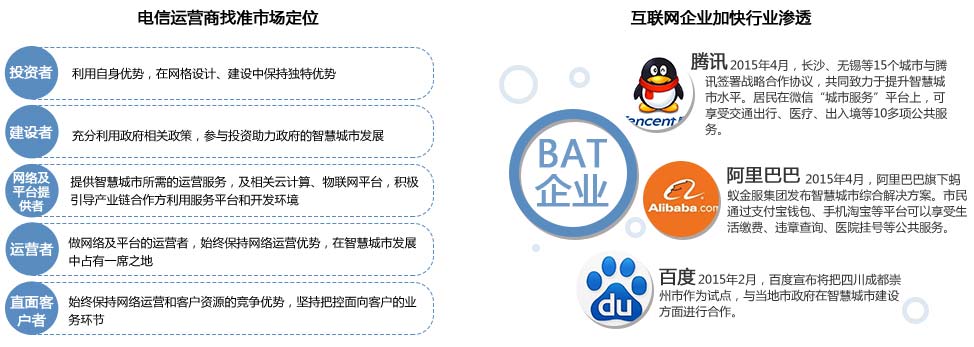 电信运营商找准市场定位,互联网企业加快行业渗透