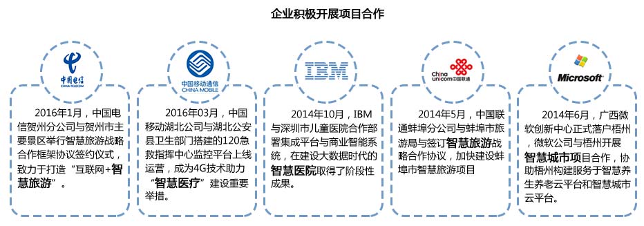 企业积极开展项目合作