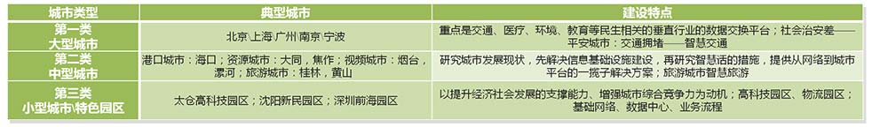 地区投资特色分析