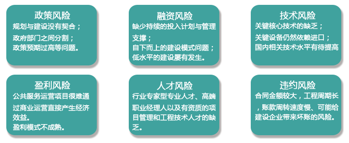 项目投资风险预警